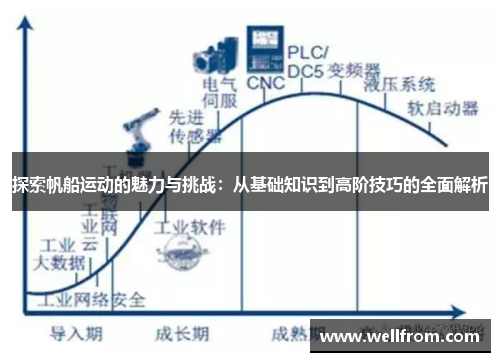 探索帆船运动的魅力与挑战：从基础知识到高阶技巧的全面解析