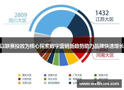 以联赛投放为核心探索数字营销新趋势助力品牌快速增长