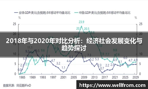 2018年与2020年对比分析：经济社会发展变化与趋势探讨