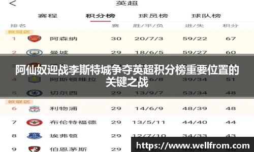 阿仙奴迎战李斯特城争夺英超积分榜重要位置的关键之战